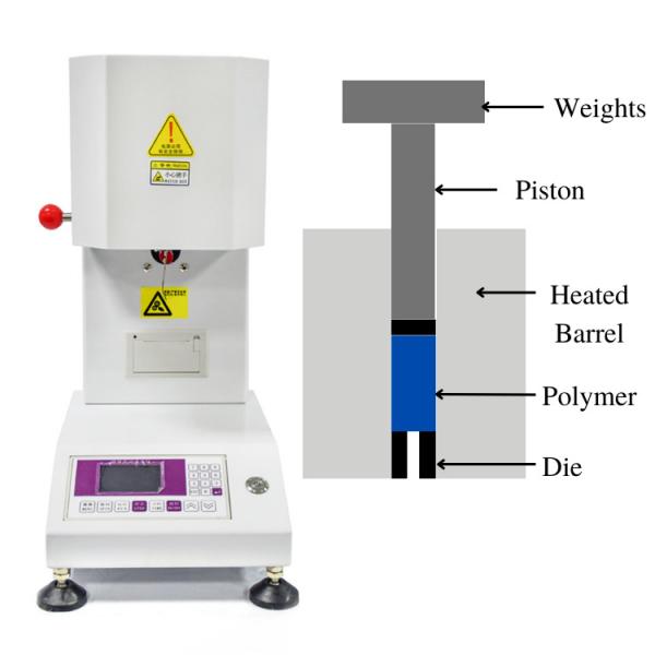Quality Polystyrene Melt Flow Index Machine Tester Instrument For Plastic Extrusion Industry for sale