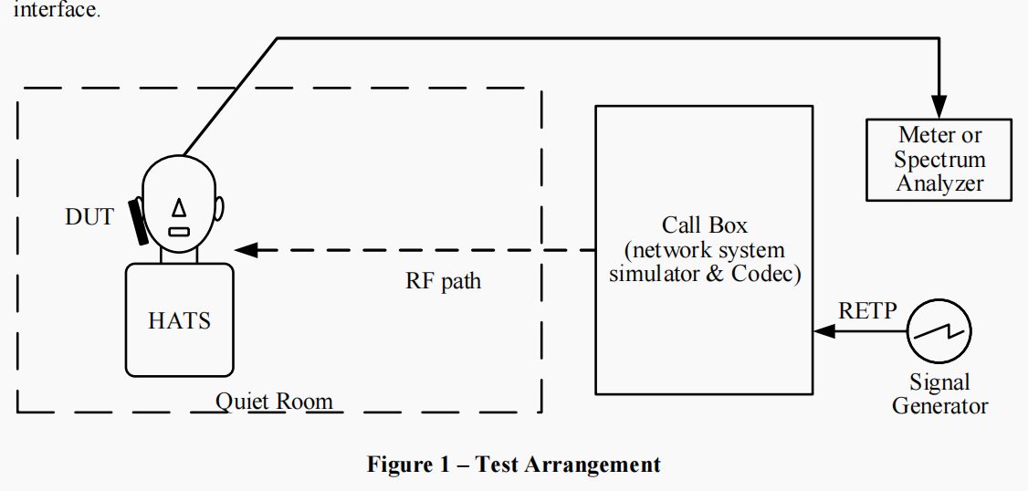 TIA-5050-2018 Test Volume Control System ISO9001