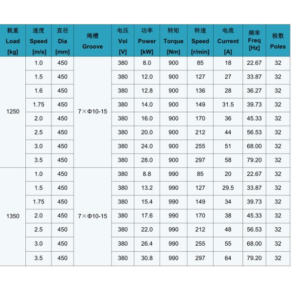 2000kg Load Elevator Lift Parts Electric Elevator Gearless Machine