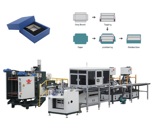 China Automatic Vision Positioning Box Making Machine wholesale