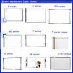 Customizable Iboard Interactive Whiteboard Movable with Optional Mobile Stand