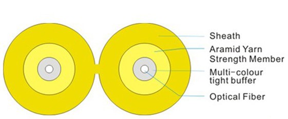 Two 900 Micron Buffer Fiber Optical Cable Round Type Duplex Zipcord 2.0 mm Jacket