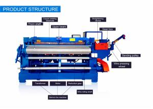 Durable Automatic Wire Mesh Machine , Weld Mesh Making Machine For Constructions