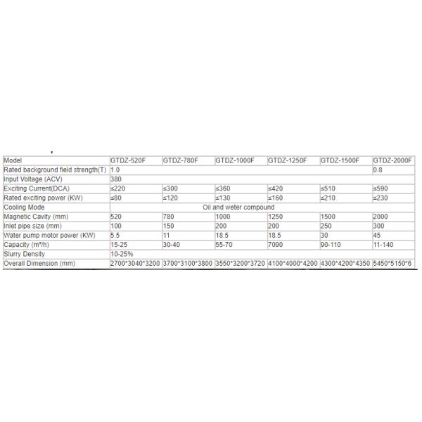 Dry Processing Machinery Gold Magnetic Separator Machine 15-140m3/h Powder Separator