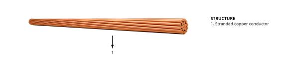 Quality Electrical Grounding Overhead Power Lines With Bare Copper Conductor for sale