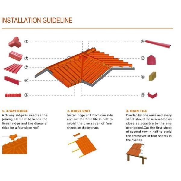 Fire Protection Customized 4 Layers Spanish ASA PVC Upgrade Synthetic Resin Roof Tile with and B1 Certification