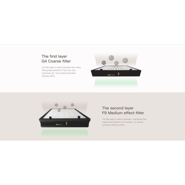 Detailed view of H13 HEPA filter media