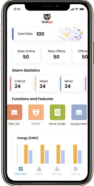 Model Configuration Iot To Deliver Innovative Cloud Based Solutions To Customers