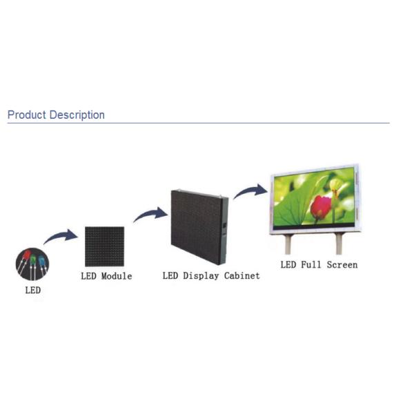 factory price P6 P8 P10 960*960mm video wall screen and displays signage digital led billboard outdoor adverting