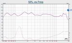 110dB/MW Sensitivity Built In Speakers Loudspeaker Tweeter For Professional