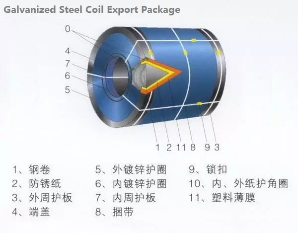 ASTM A653M CS-TypeB Regular Spangle Galvanised Steel Sheet in Coils Unoiled