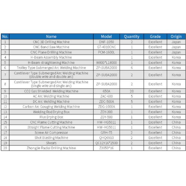 Sturdy Steel Structure Platform For Long Lasting Use