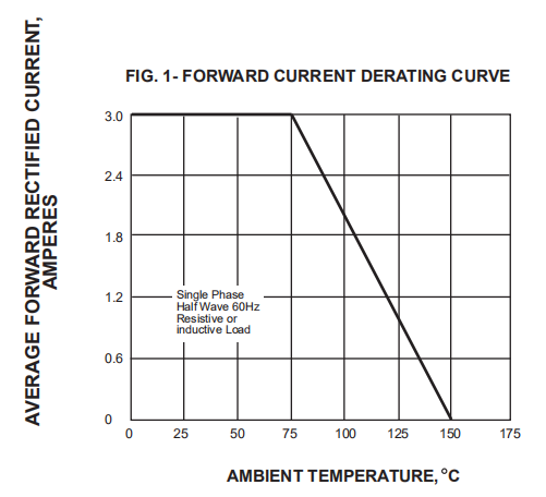 3A 1000V S3M SMD Rectifier Diode Smc Do 214ab Footprint Sma SMB SMC SMAF SMBF SMCF Package