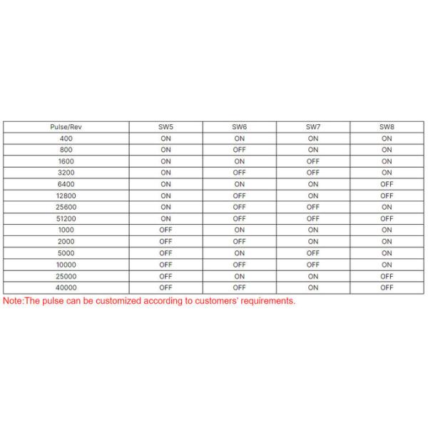 Junqi Nema23/34 Stepper Driver DM545D 4.5A 24~50VDC For 2Phase Stepper Motor Controller CNC Engraving Machine 1