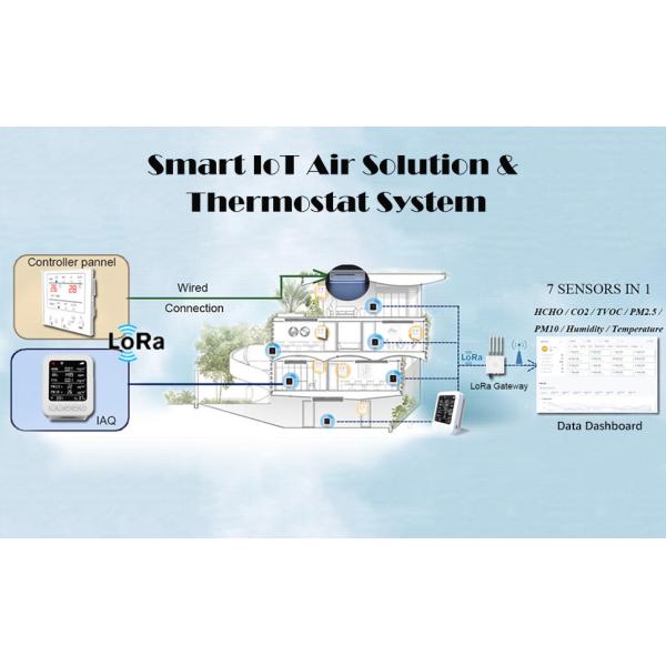 Industrial Indoor IAQ Wifi Air Quality Monitor Continuous Tracking ODM