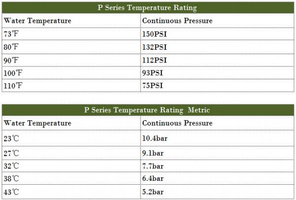 50mm Irrigation Solenoid Valve Working Temperature 80 Degree 0.1-1.04Mpa