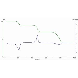 High Temperature Metal Powder Differential Synchronous Thermal Analyzer TGA DSC