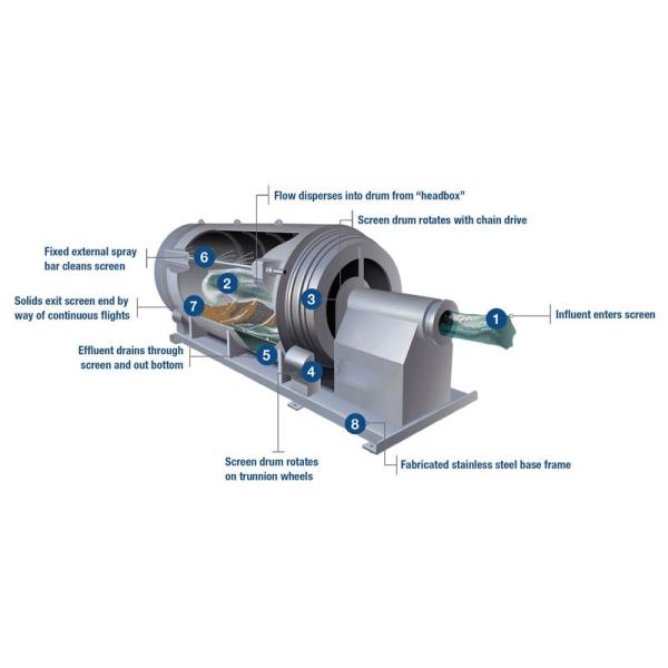 5000L/Hour Sugarcane Bagasse Paper Pulp Seaweed Dewatering Separator Micro Screen Rotary Drum Filter