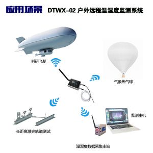 Wireless Intelligent Multiple Patrol Routing Temperature and Humidity Field Data