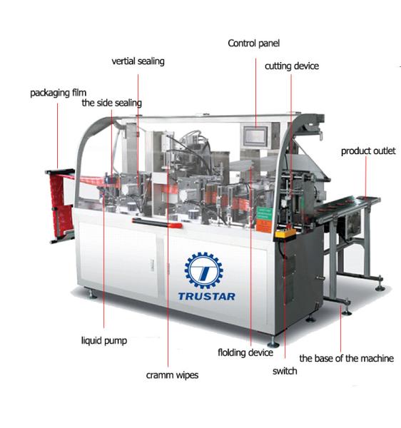 Horizontal Wet Tissue Making Machine PLC Programming Control System/electricity