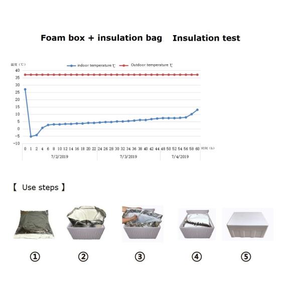 thermal insulated food bags