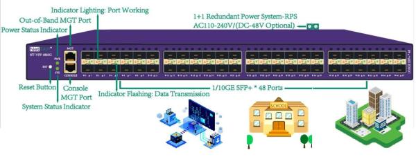 10GE Enterprise Network Visibility And Analytics Solution Data And Packet