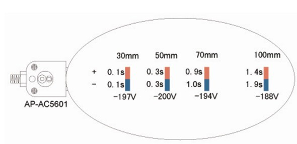 Performance Stripe Shaped Notch Anti Static Bar / Static Elimination Equipment