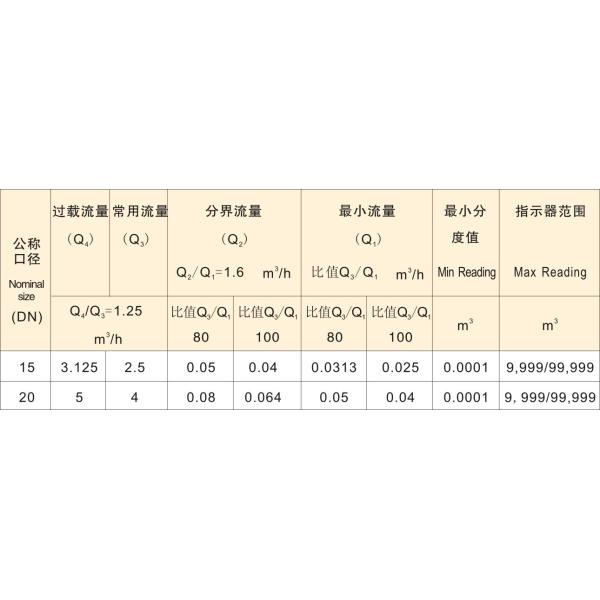 1/2'' Single Jet Brass Body Water Meter with Pulse Output Function