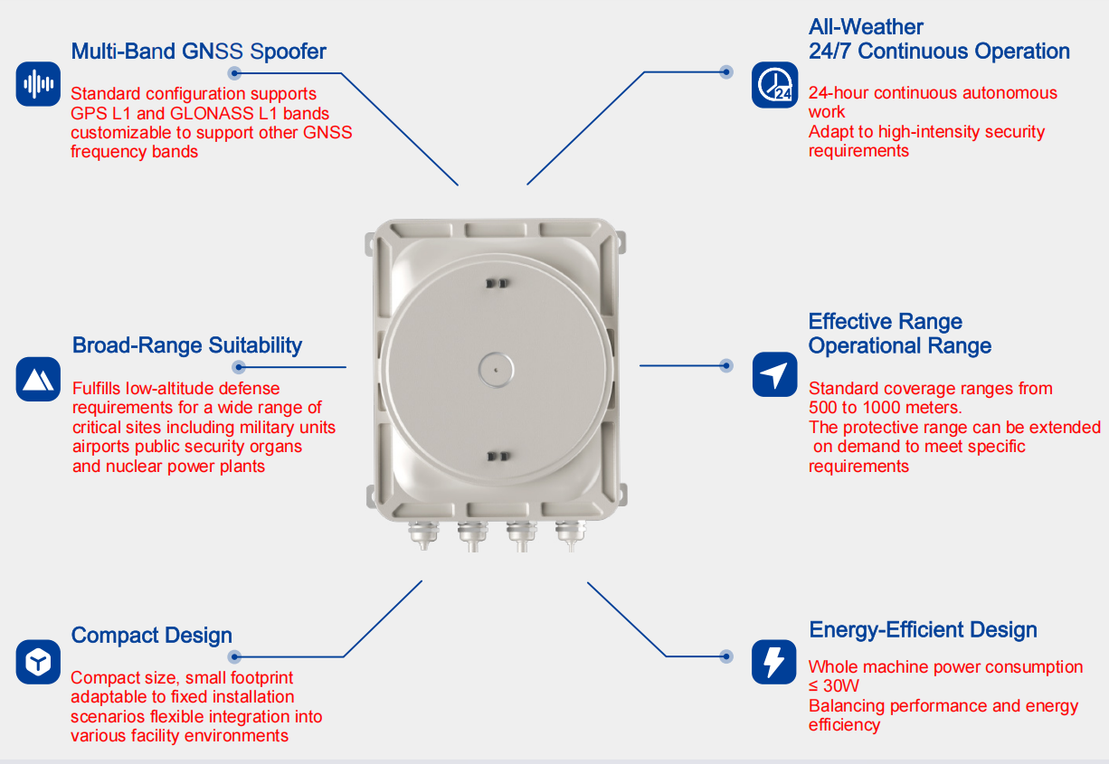 All-Weather Extreme-temp design Multi-Band Fixed Anti-Drone Navigation Spoofing Device (Explosion-Proof Version)