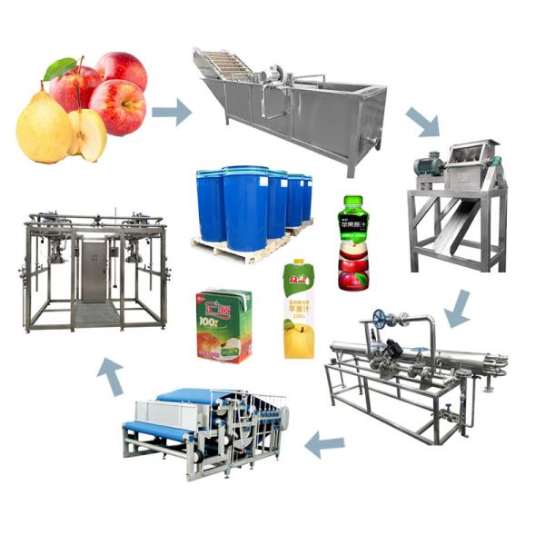 Quality CE Certified Apple Juice Processing Line with HPP UHP Technology for sale