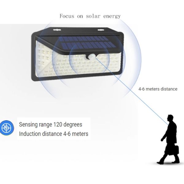 Wireless Solar Powered LED Wall Light Solar Motion Sensor Wall Light 5W 550lm