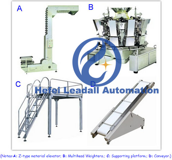 High Capacity Premade Bag Packaging Machine High Speed Low Consumption