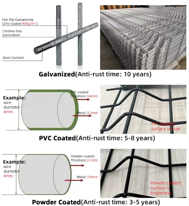 Cheap Price Professional Residential Privacy PVC Coated Curved Steel Design Security 3D Wire Mesh Fence
