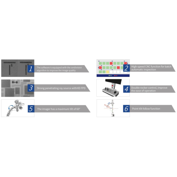 Unicomp AX9100max X-ray Machine For EV Cylindrical Cell