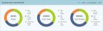 ODM Smart Data Collector LionRock OEM Support On Premises Solution