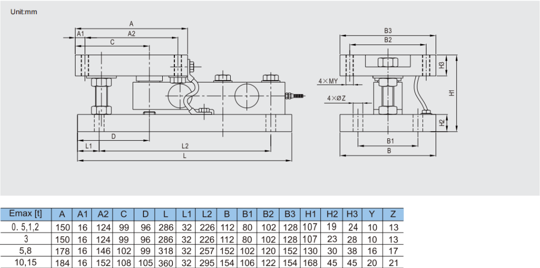 Durable Stainless Steel Alloy Weighing Modules For Precision Measurement