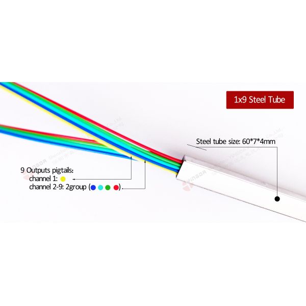 Fiber optic splitter unbalance rate