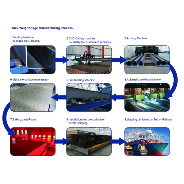 Fast Response Vehicle Unmanned Weighbridge System For Logistics Distribution Centre