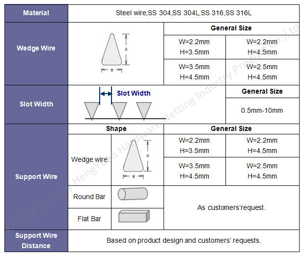 Low Carbon Galvanized Water Well Screen With Excellent Pressure Resistant Performance
