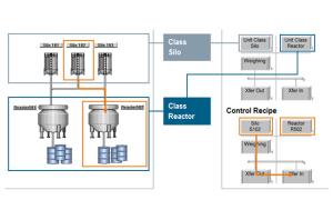 China Open Structure DCS Distributed Control System In Power Plants wholesale