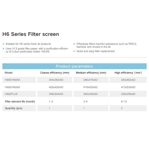 H6-Series Filter Core Set showing three layers of purification