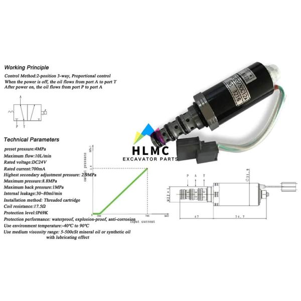 CA1119916 111-9916 1119916 Excavator Hydraulic Pump Solenoid Valve 24VDC 320B 320C 320D