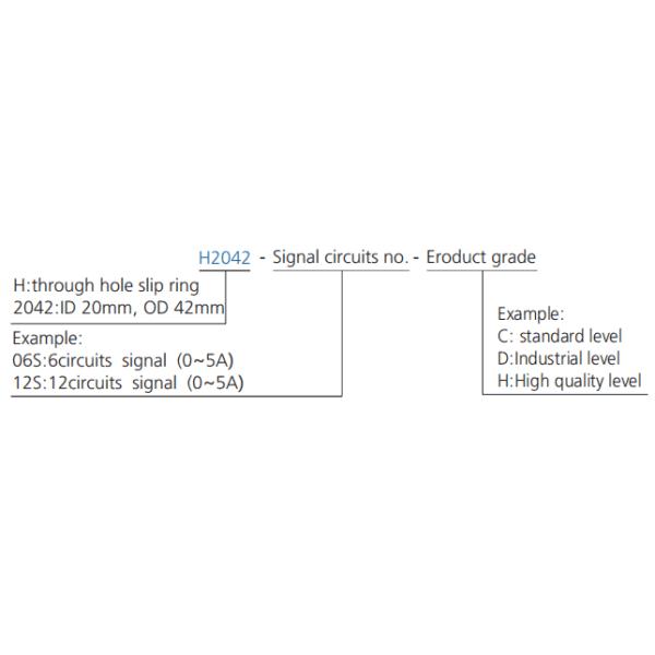 Precise Conductive Through Bore Slip Ring With Small hole