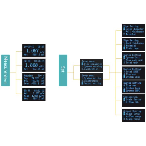 DN15 DN20 Chemical Solvents Clamp On Ultrasonic Flow Meter