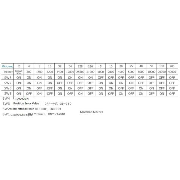 2phase 57mm closed loop stepper motor driver DC24-50V SSD2505M