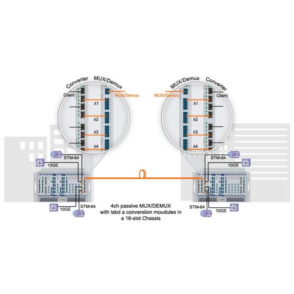 Athermal AWG Module