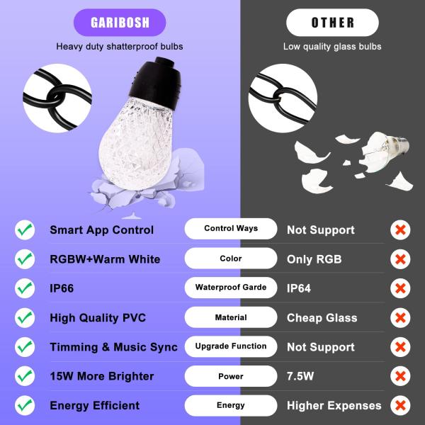 Quality 50/60Hz RGB LED String Lights , Connectable RGB Light Strands for sale