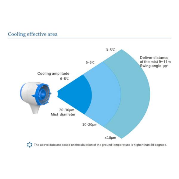 330W High Pressure Misting Fan Air Cooler 10 Hours Running Times CE Approved