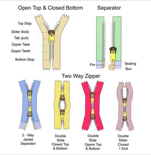 Reflective waterproof Sewing Notions Zippers separating zippers open end invisible Nylon zipper