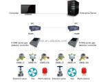 LED Display Multi Channels Gas Detector Controller For 220V AC 60Hz Customized